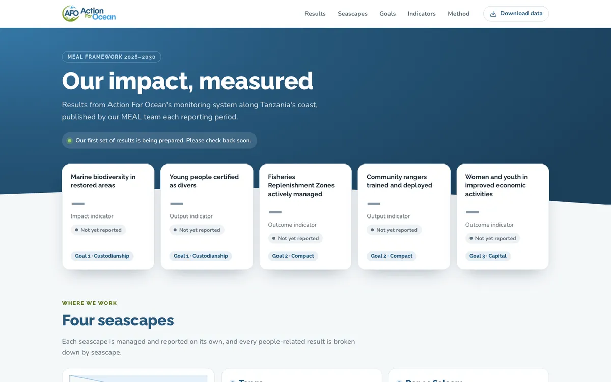 Screenshot of Public impact dashboard